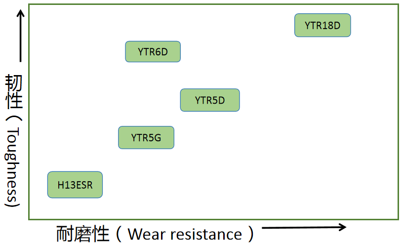 热作钢性能对照表